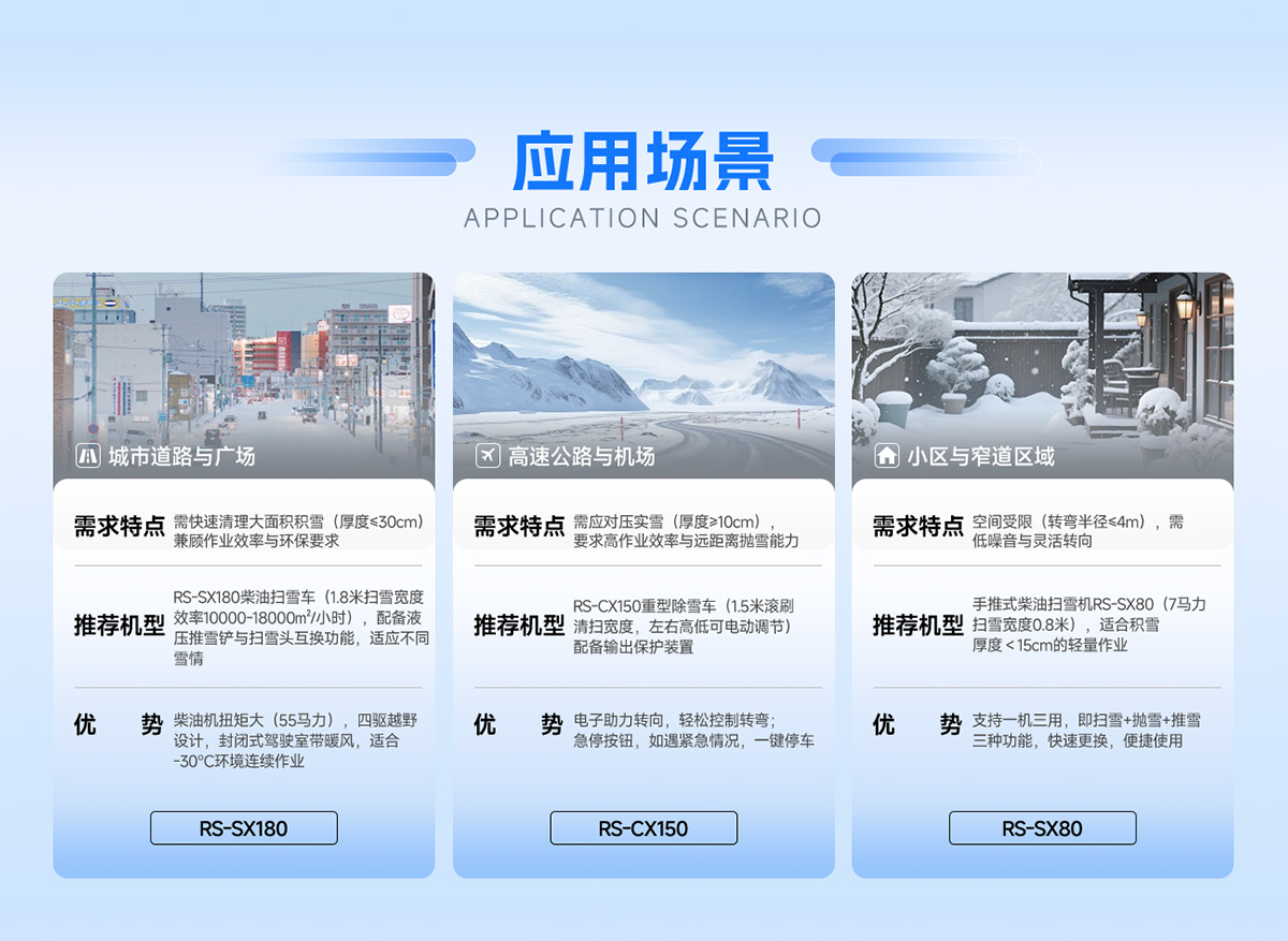 應(yīng)用場景